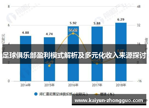 足球俱乐部盈利模式解析及多元化收入来源探讨