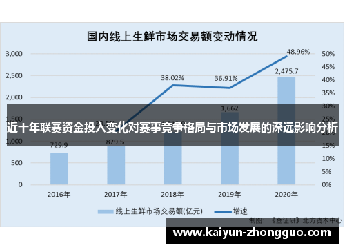 近十年联赛资金投入变化对赛事竞争格局与市场发展的深远影响分析