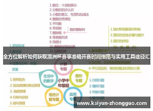 全方位解析如何获取澳洲杯赛事准确开赛时间指南与实用工具途径汇