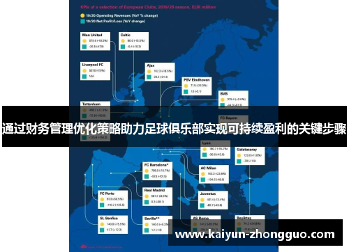 通过财务管理优化策略助力足球俱乐部实现可持续盈利的关键步骤