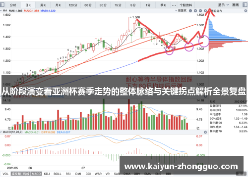 从阶段演变看亚洲杯赛季走势的整体脉络与关键拐点解析全景复盘