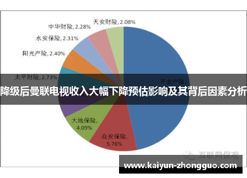 降级后曼联电视收入大幅下降预估影响及其背后因素分析
