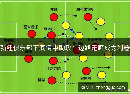 新建俱乐部下底传中助攻：边路走廊成为利器